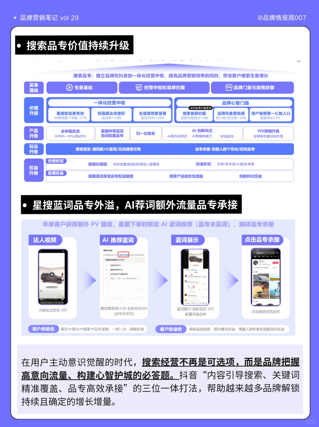 2026年品牌新玩法：用“搜索”挖增长流量