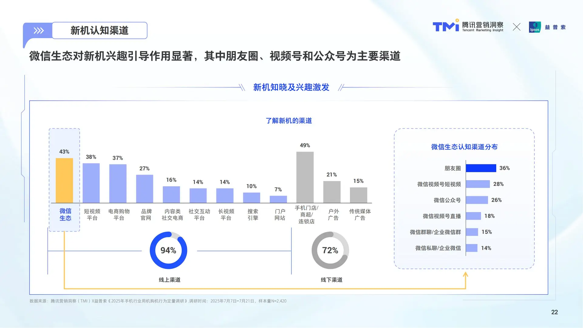 手机消费趋势洞察:用户与营销新逻辑?