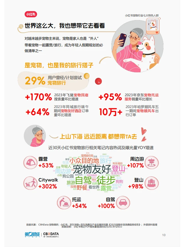 宠物行业洞察报告|揭秘养宠行为背后的秘密