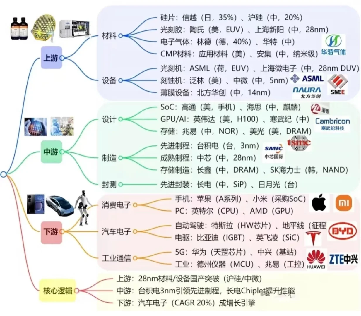 AI产业链13+各细分领域链条图谱