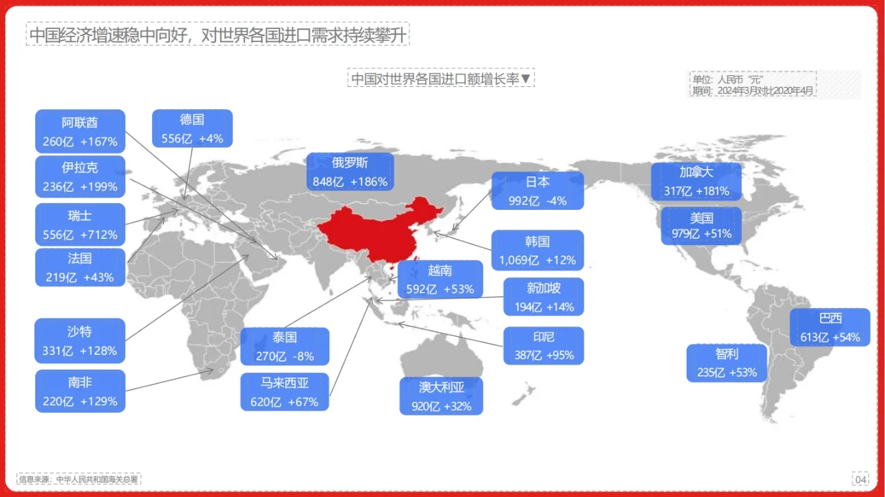2024年中国跨境进口消费趋势白皮书