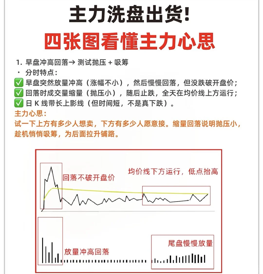 ?揭秘股市洗盘出货，四张图让你瞬间看懂！