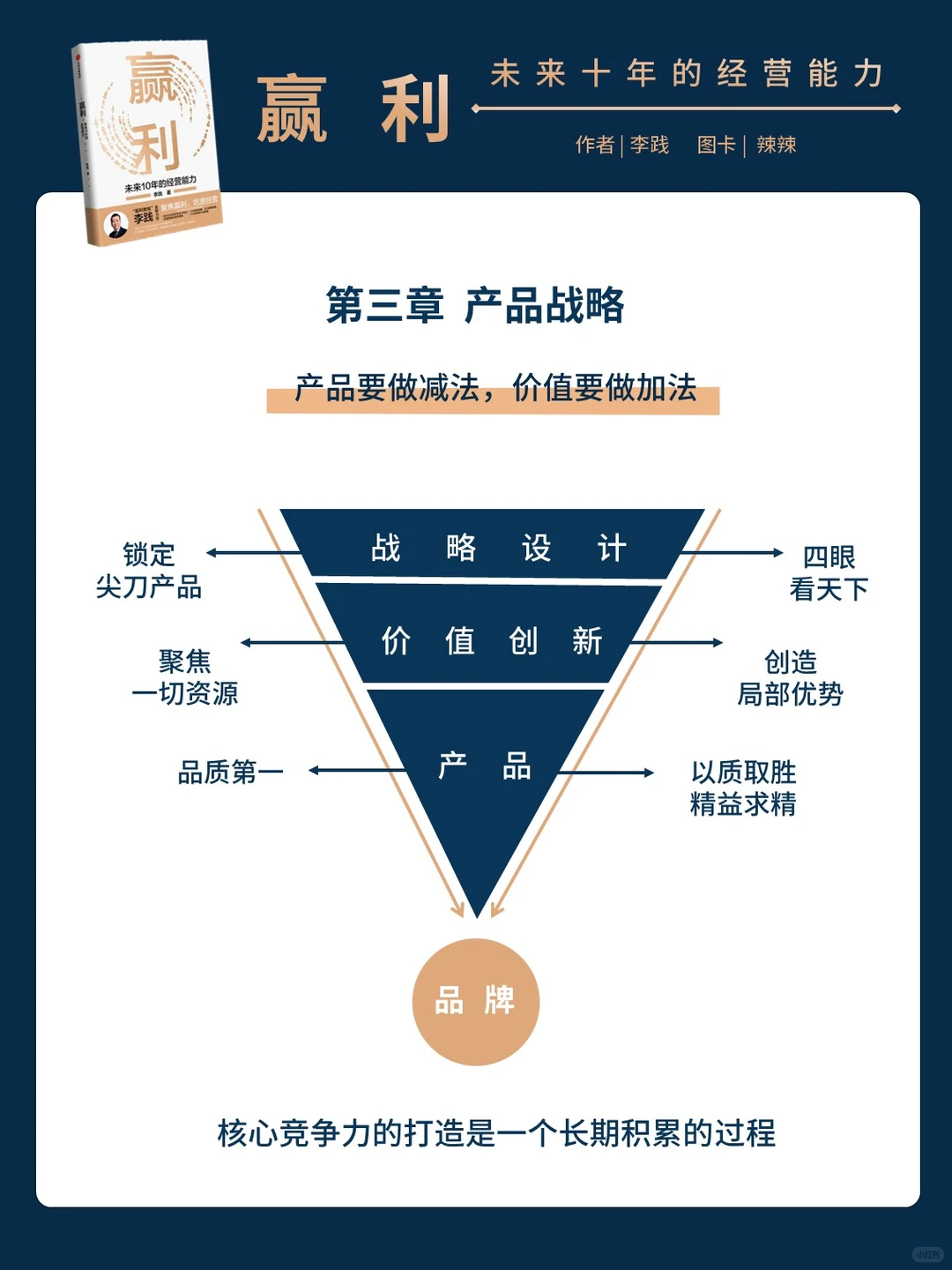 聚焦赢利：打造企业持续增长的秘密武器
