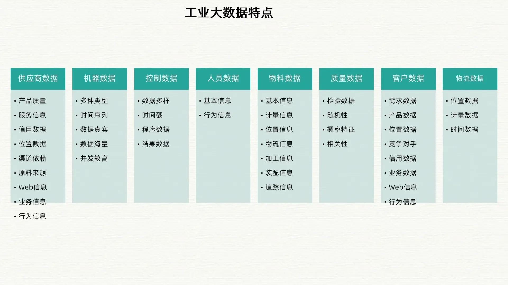 智慧工业大数据和智慧工厂整体解决方案