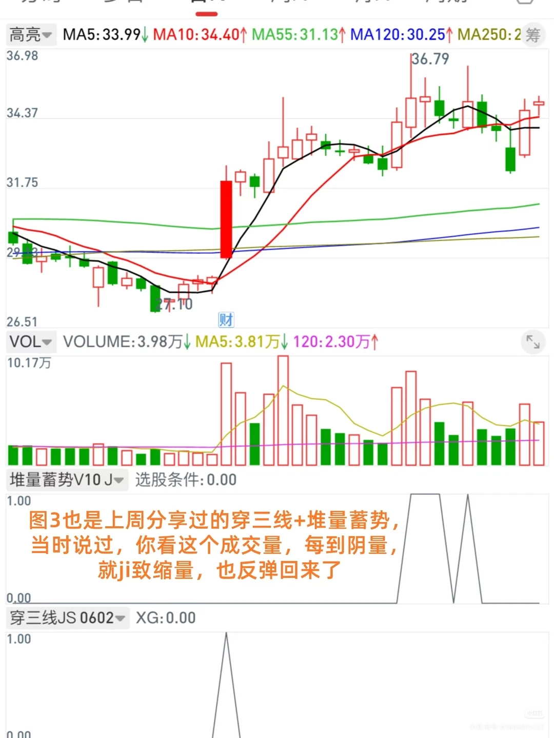 12.1选股重要还是择时重要？