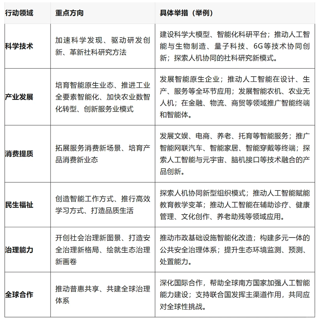 2025-2027-2035我国人工智能发展阶段性目标