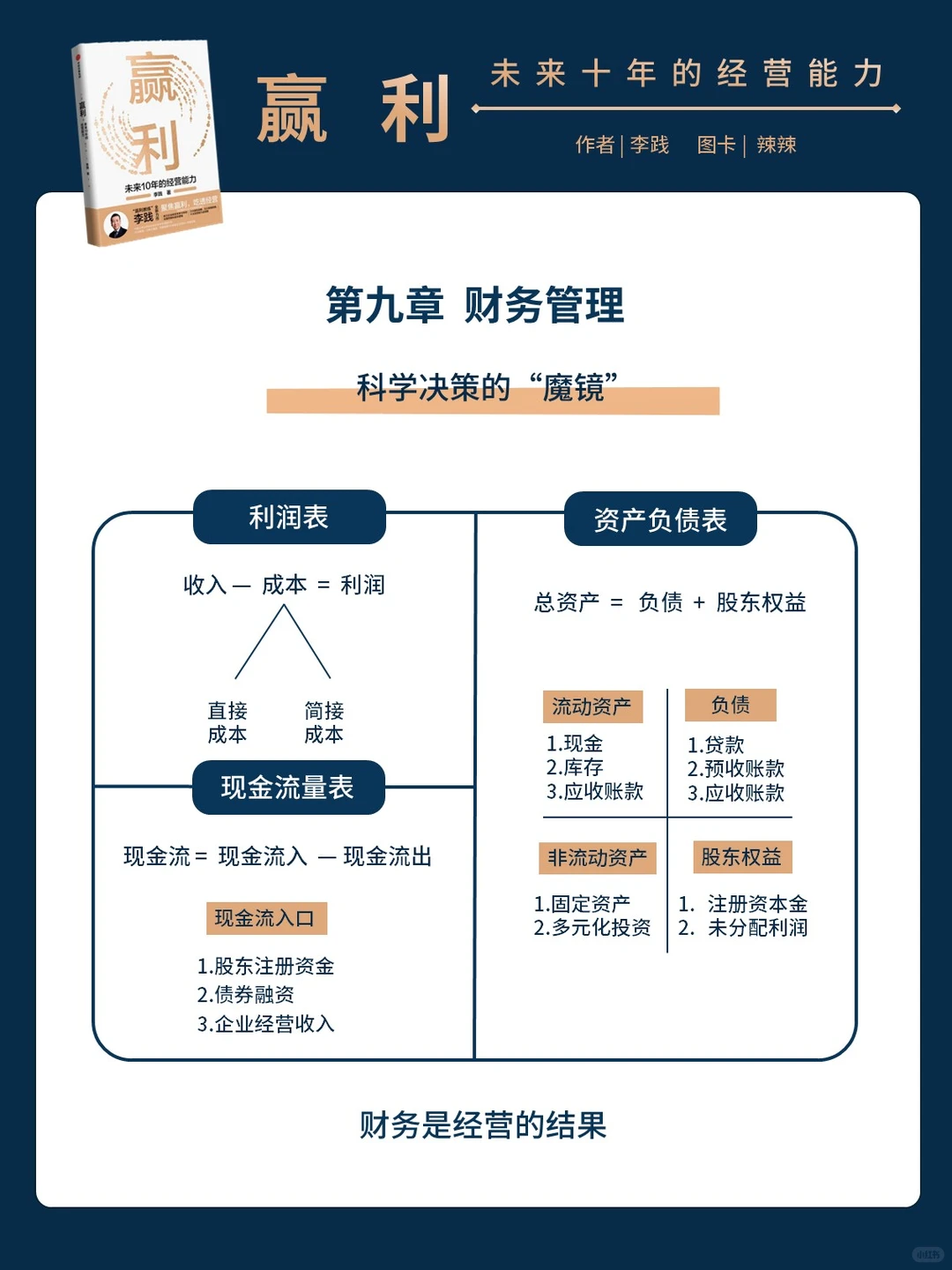 聚焦赢利：打造企业持续增长的秘密武器