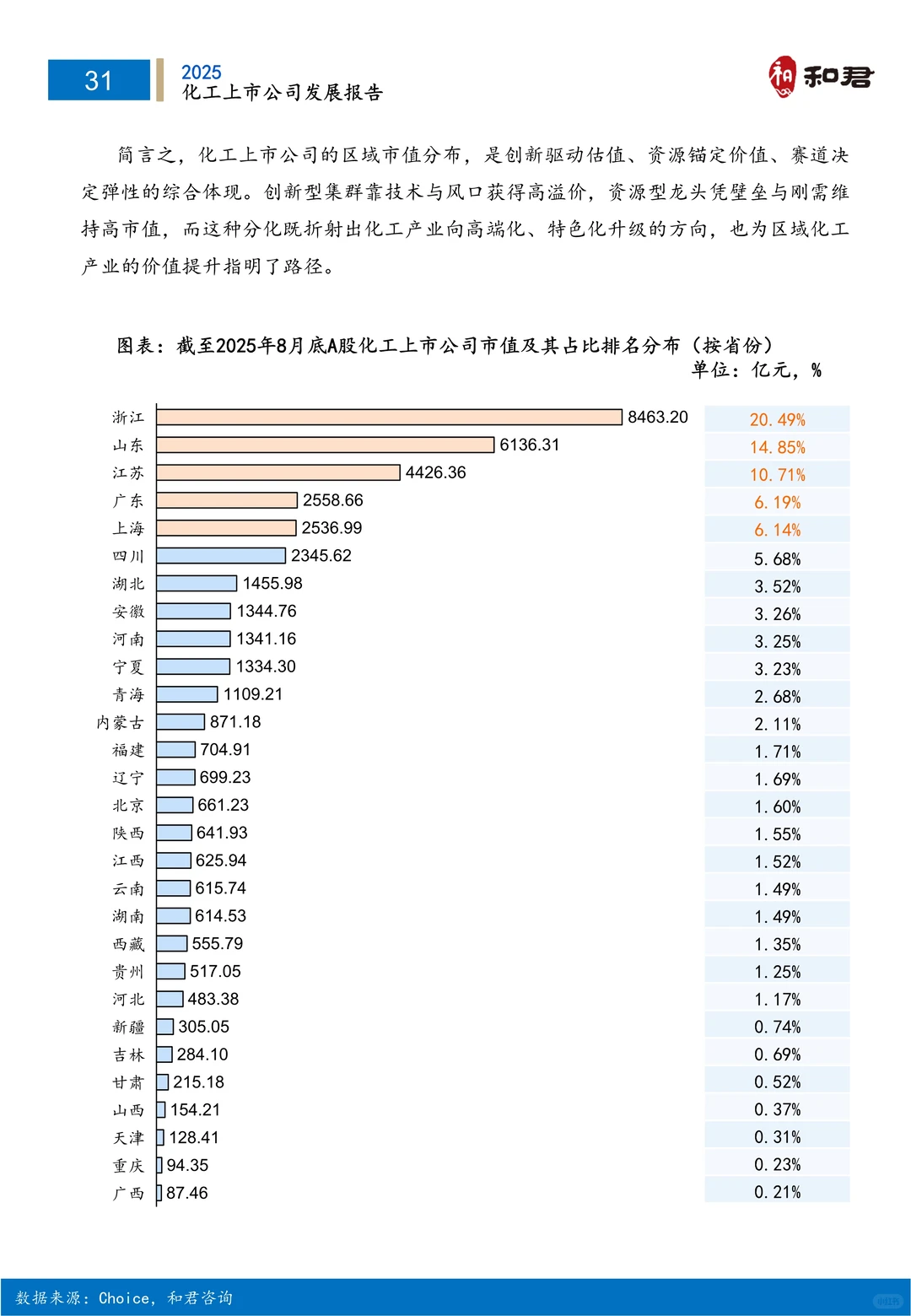 ?深度解读2025化工上市公司发展研究报告