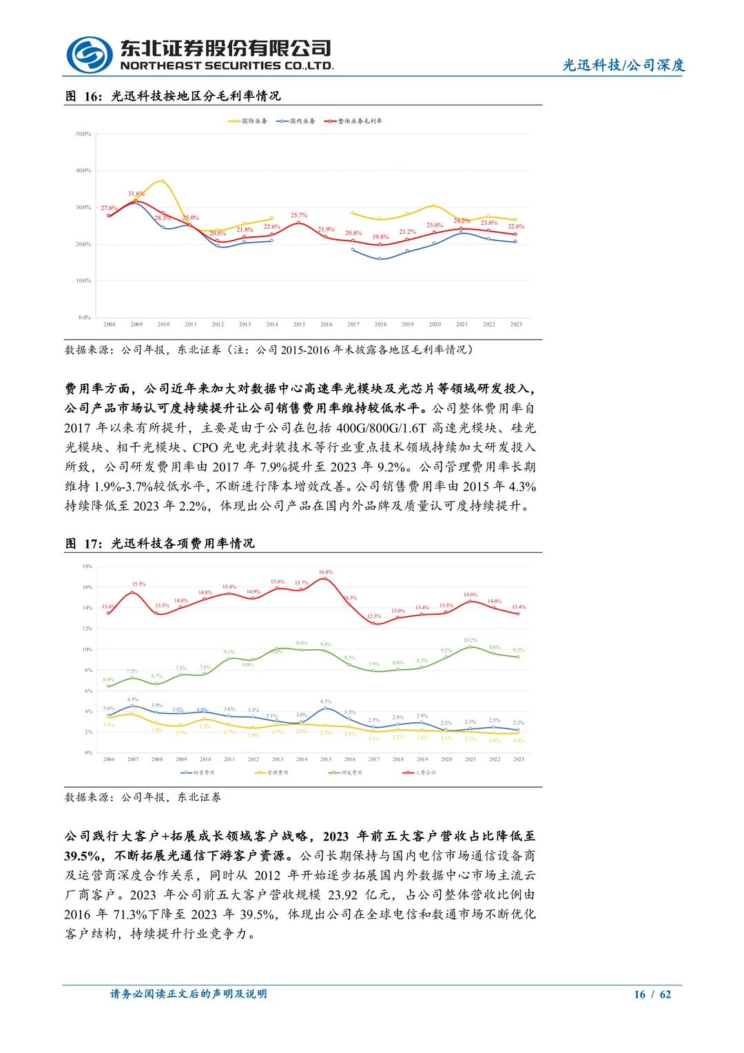 光迅科技公司研究报告-光通信AI解决方案