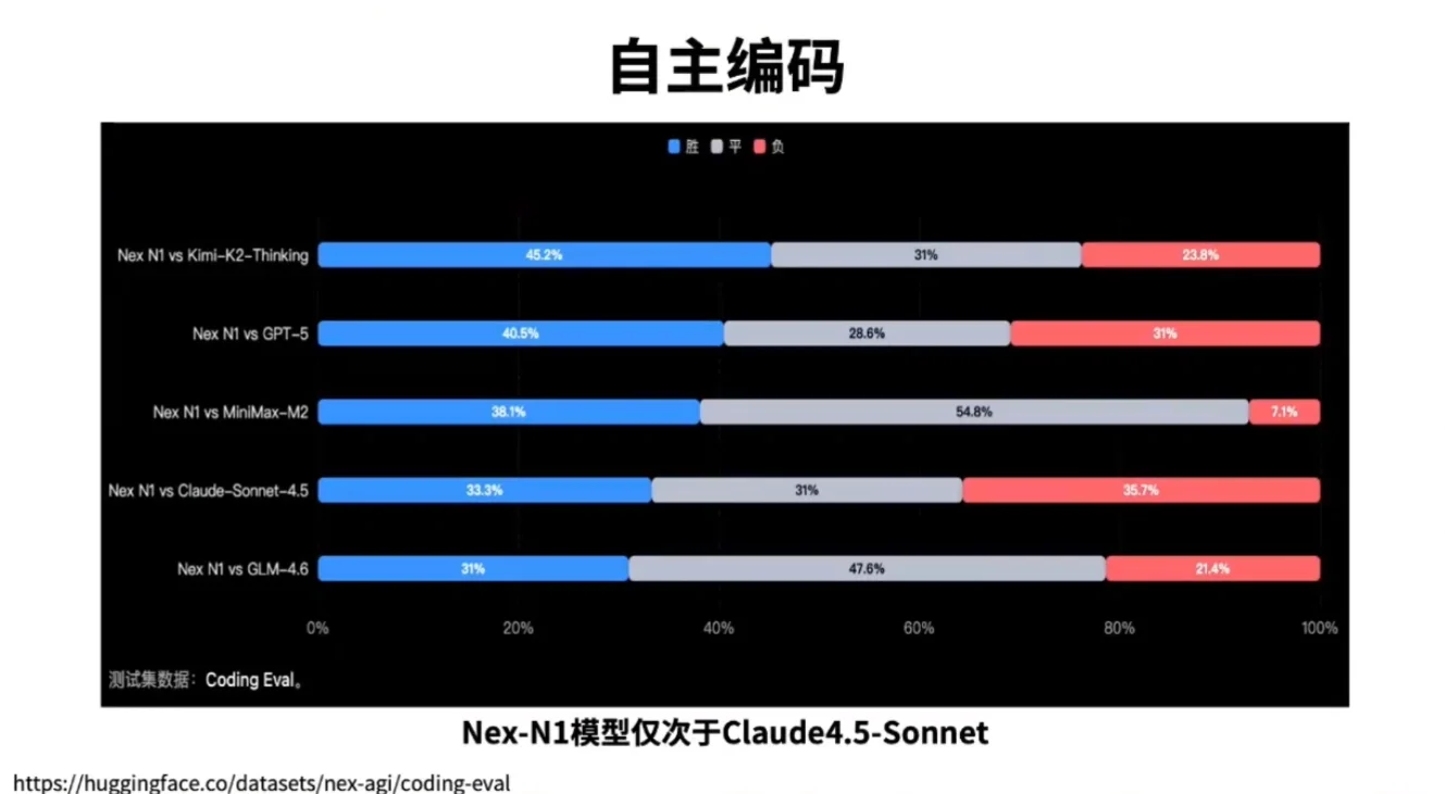 情境智能2 · NIPS2025