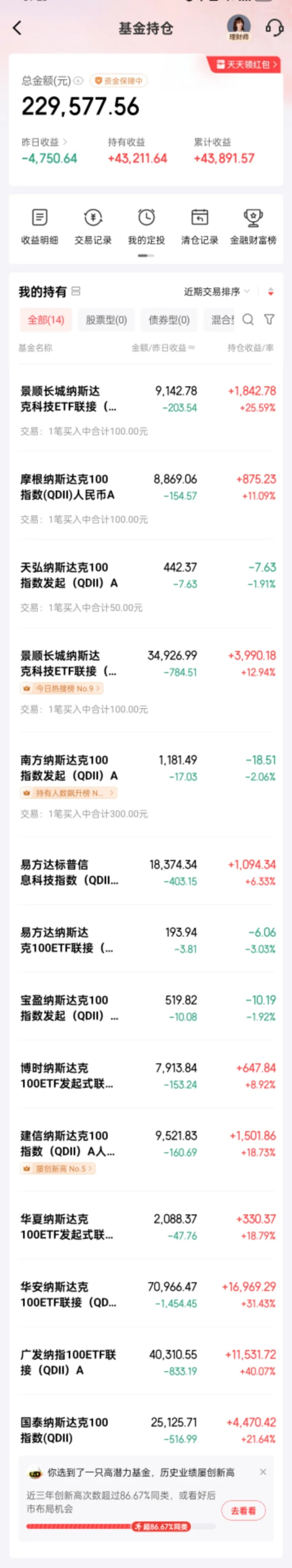 【定投纳指财务自由实证#49】回顾四月大跌