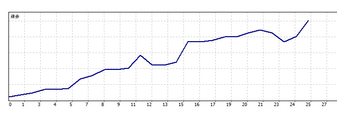 短线剥头皮模式