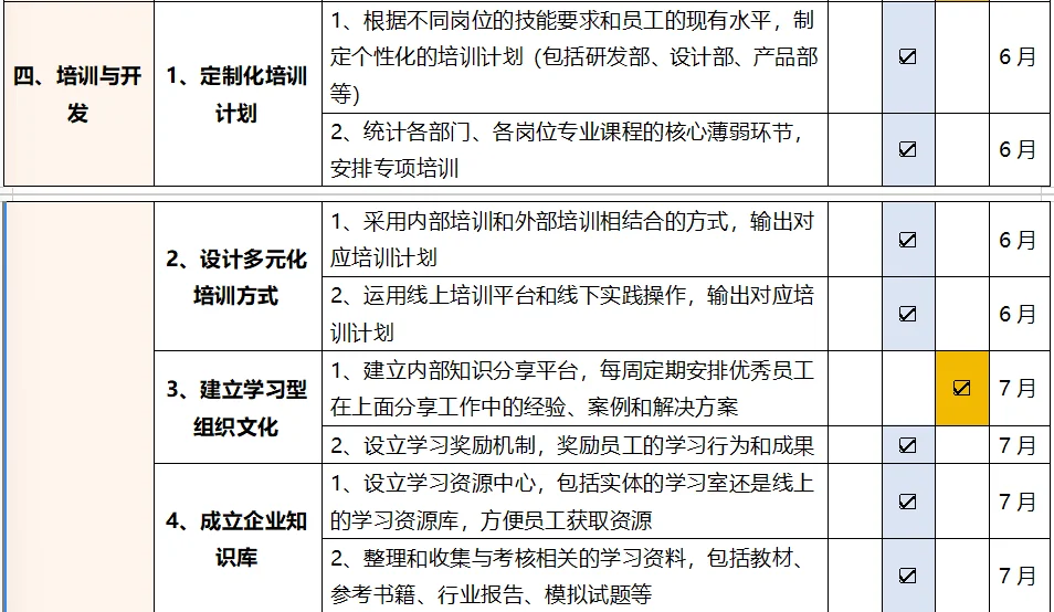 人力资源部全年发展规划版图详解