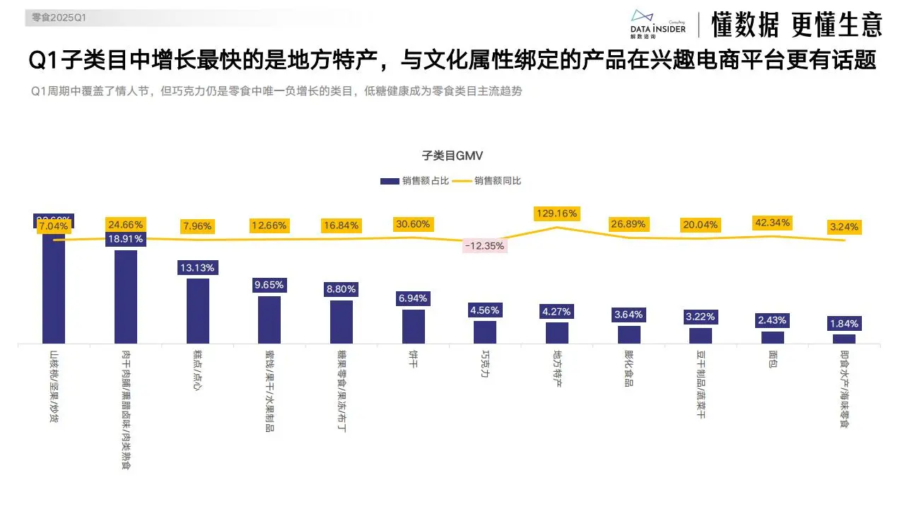抖音2025年Q1高增行业与爆款复盘报告（中）
