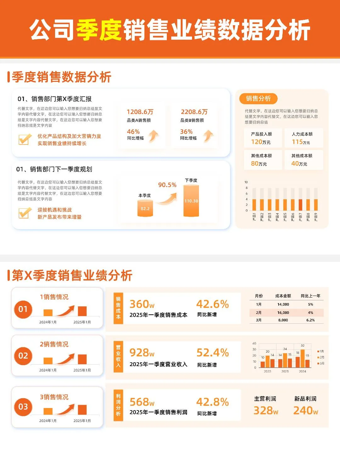 领导大赞的年度/季度销售总结汇报PPT啥样？