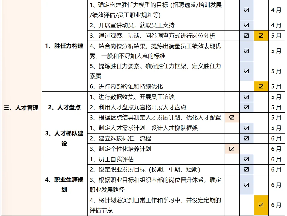 人力资源部全年发展规划版图详解