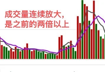 一招教会你 捕捉主力行为