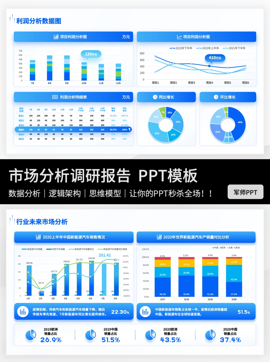 市场调研报告PPT怎么写？伙伴们快来抄作业～