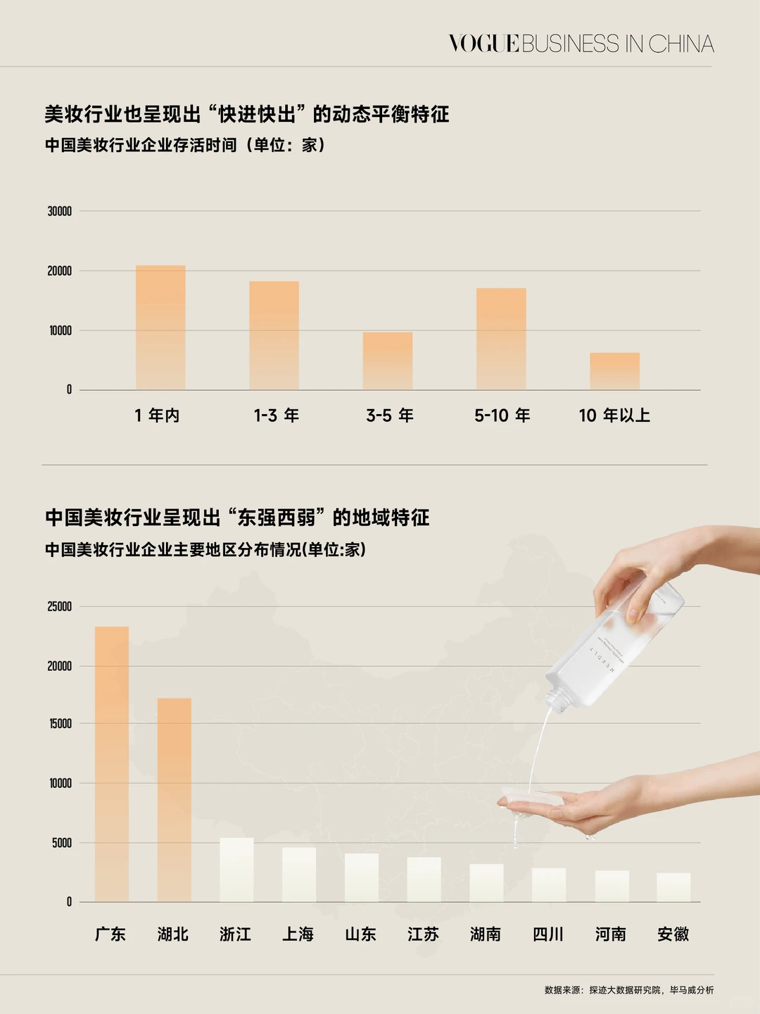 中国美妆进入“稳增长+细分战”时代