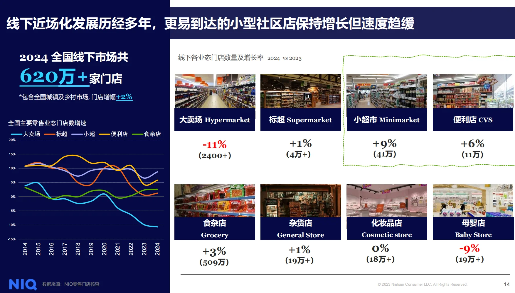 尼尔森lQ：解码2025健康新消费市场新趋势