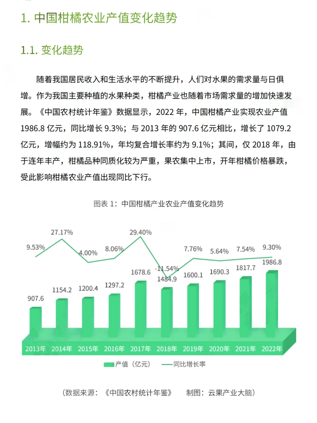 每日分享行业报告：2024年中国柑橘农业报告