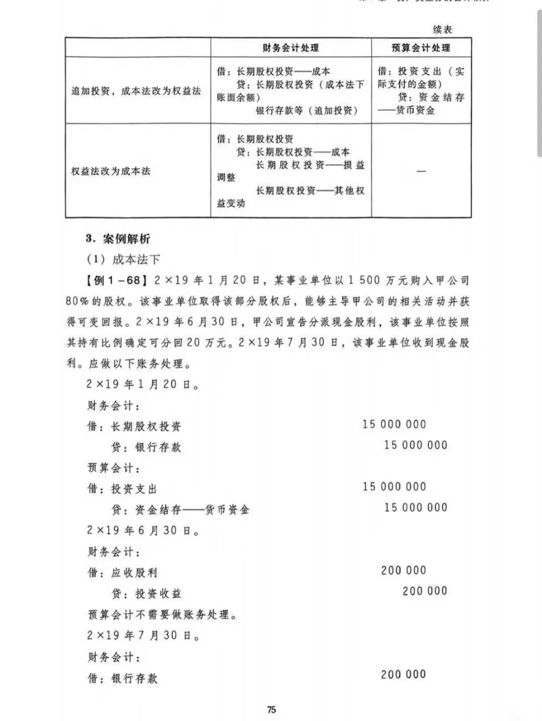 ?我遇到了学政府会计的神！——蓝皮书‼️