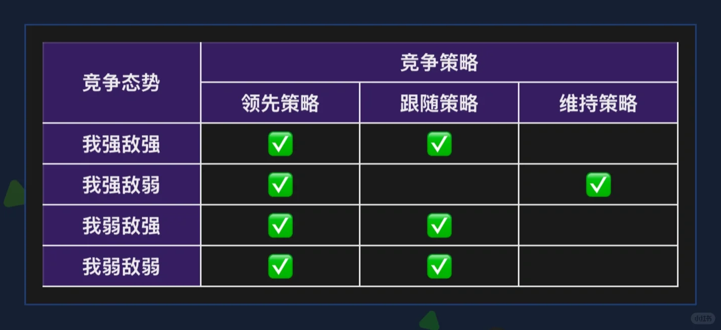 ?企业竞争策略选择指南?
