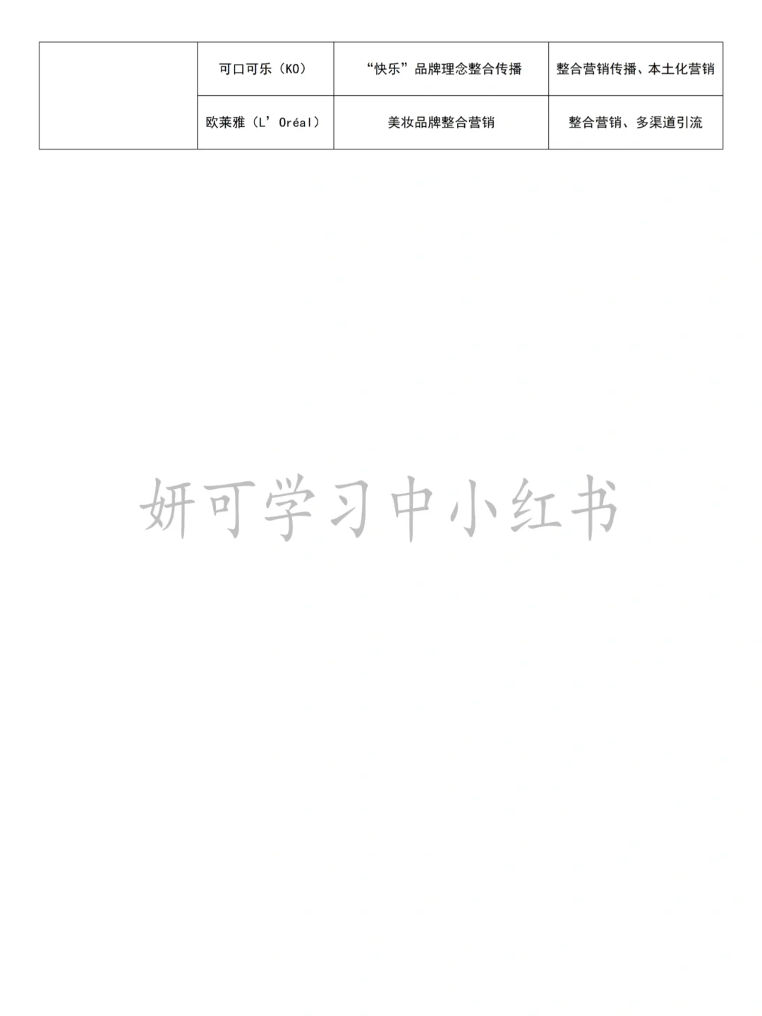 市场营销的同学别再纠结选题案例公司啦