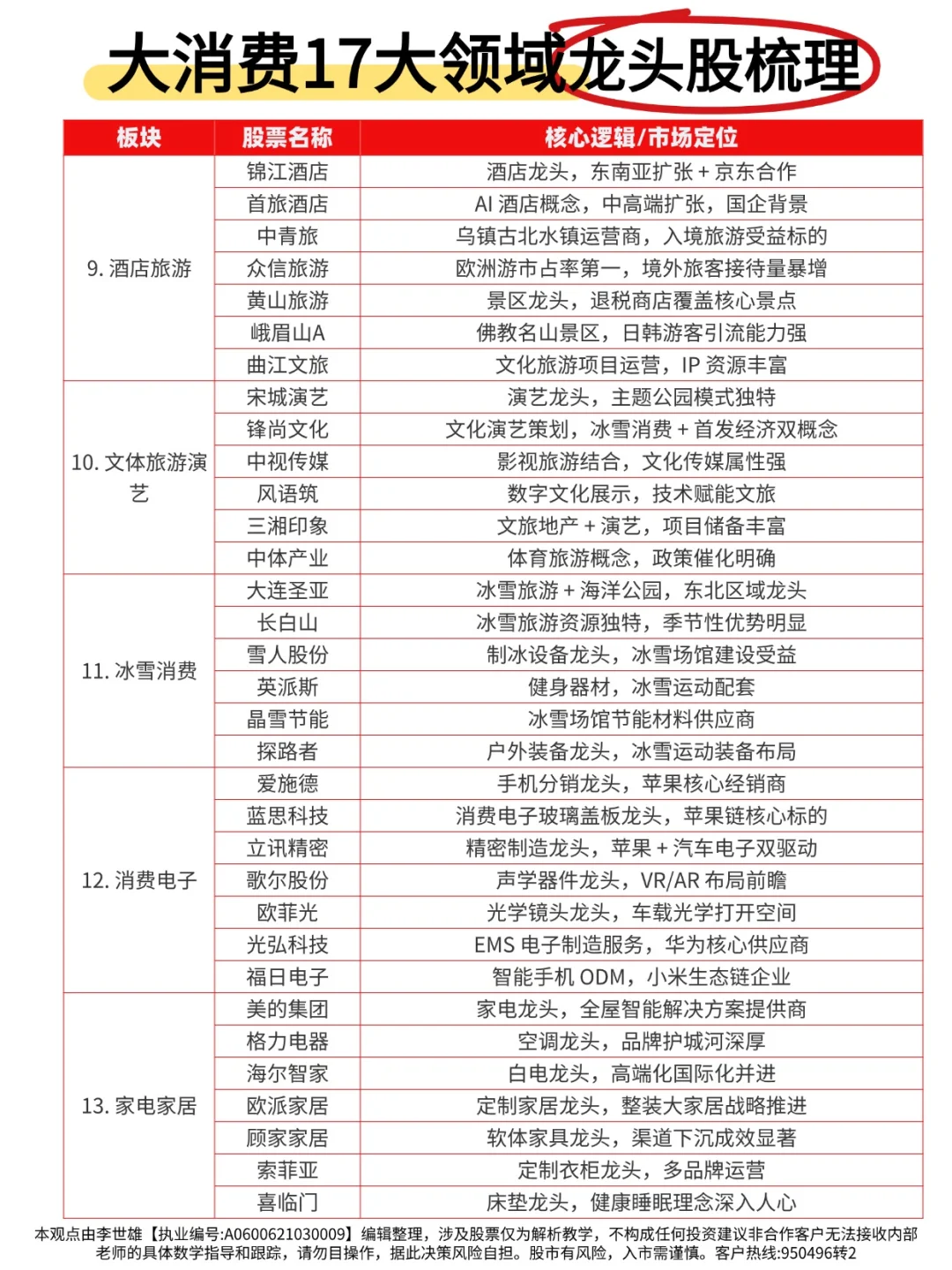 大消费17大领域龙头股梳理!