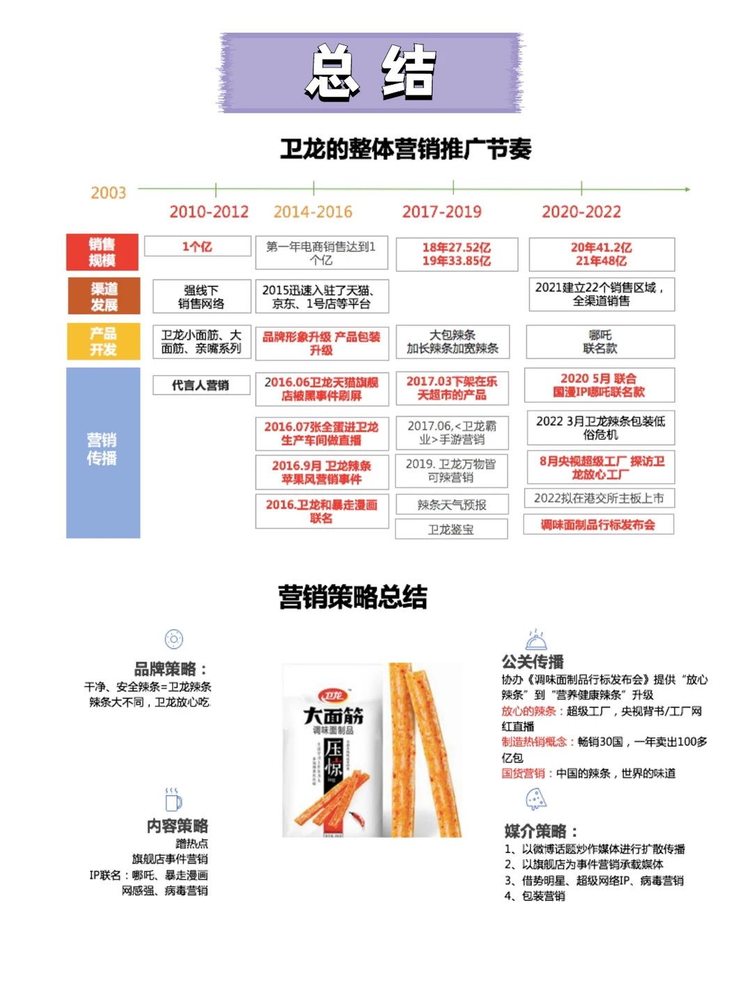 品牌焕新营销案例分析|卫龙