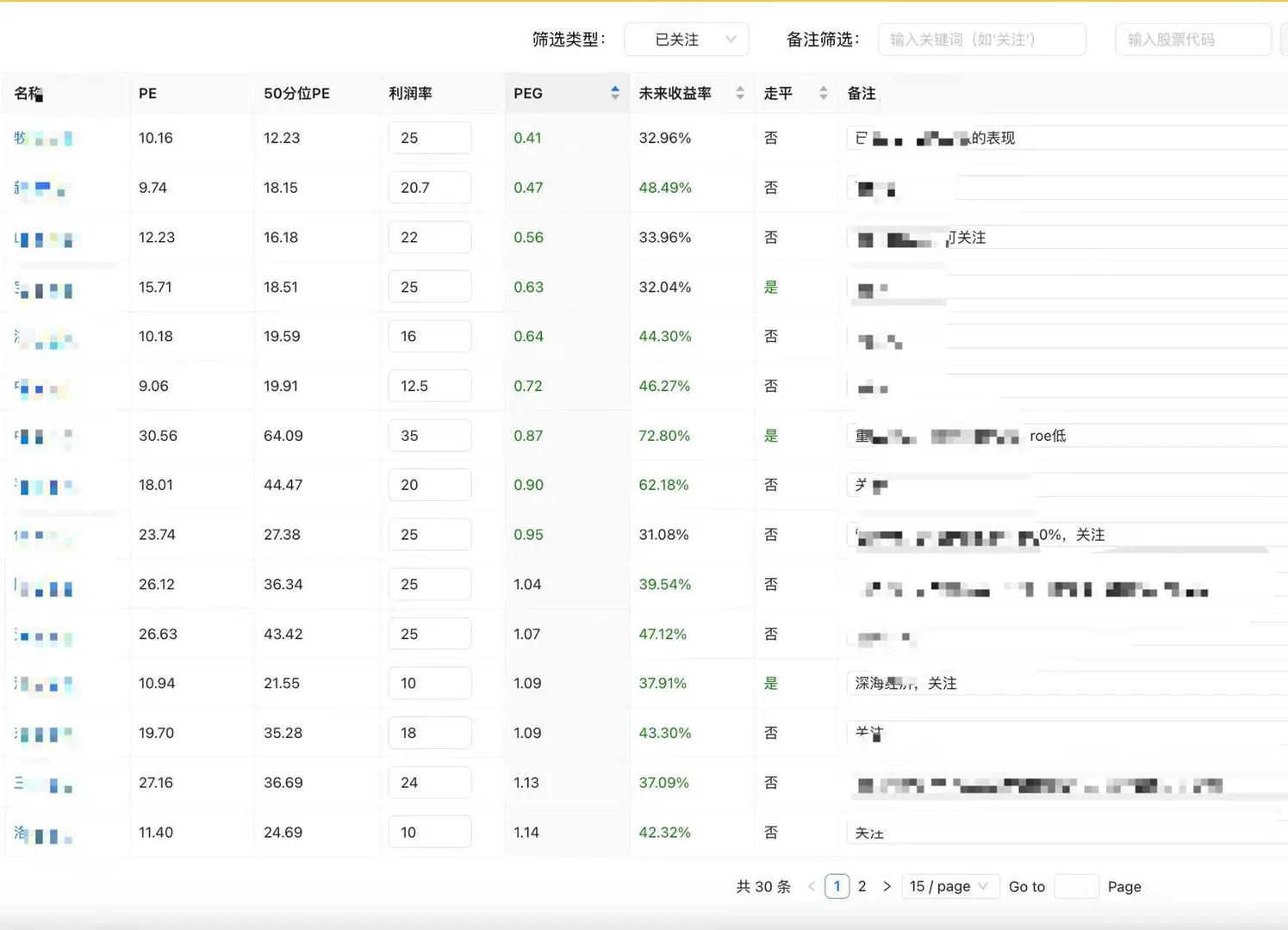 一个可实操的股票交易策略