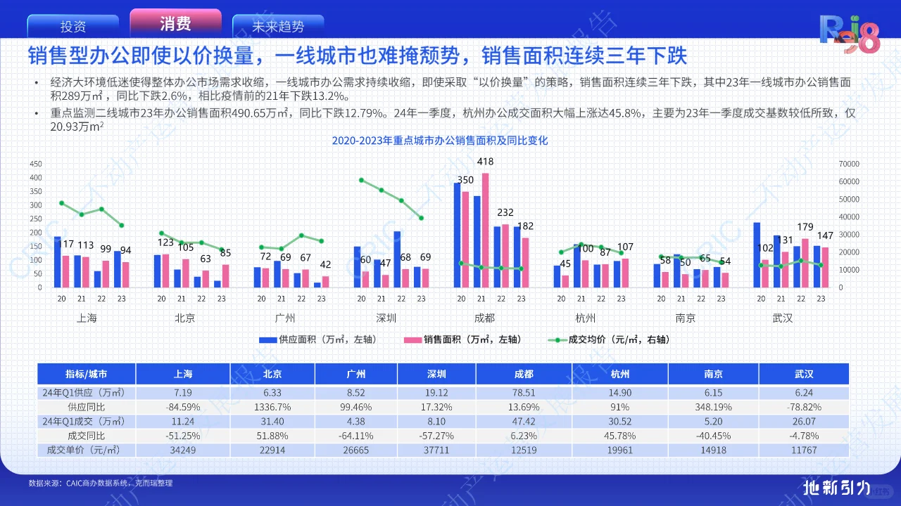 2024不动产运营发展报告