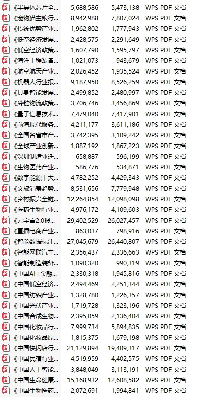 招商人必备产业研究报告!速来!