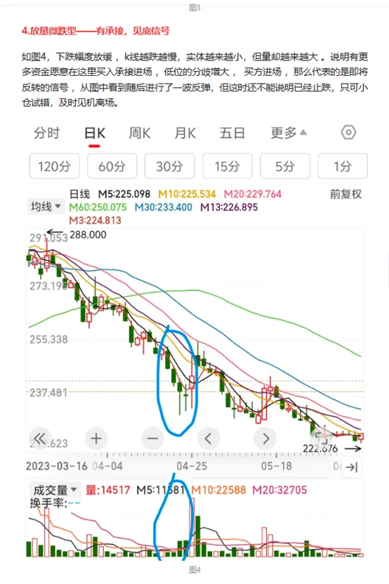 量价关系8大口诀，建议收藏！