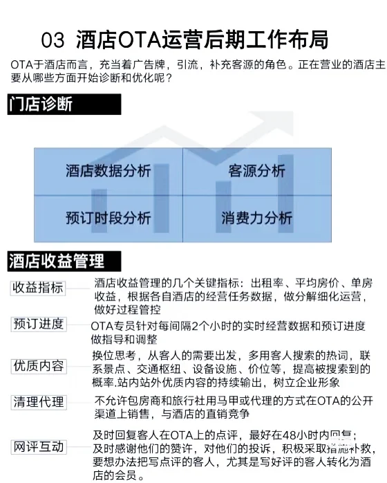 必看！酒店OTA运营各阶段通关法