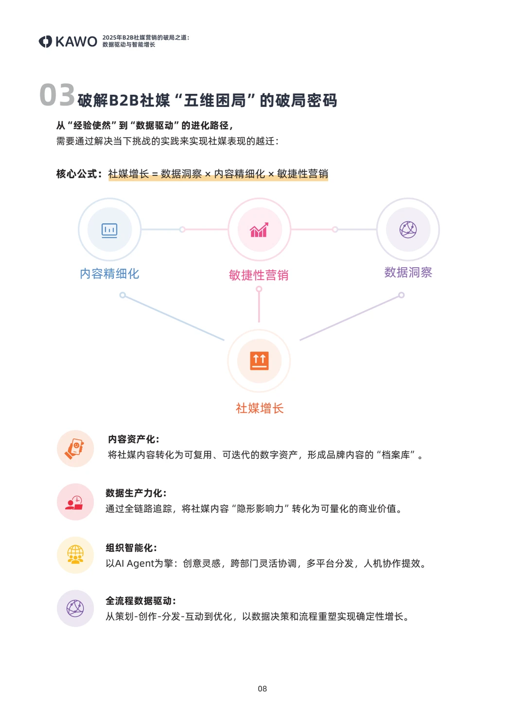 ?B2B社媒营销白皮书，增长秘诀大揭秘