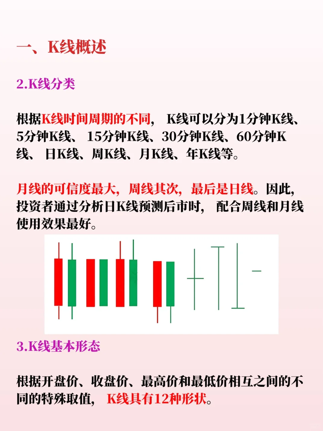 一分钟学会K线，新手小白必看！