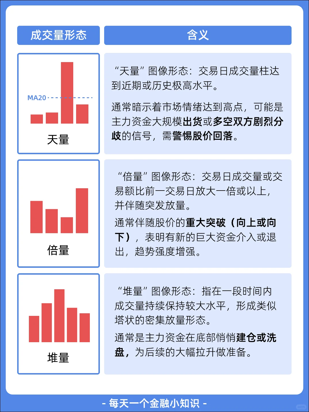 股票成交量背后的 6 个信号
