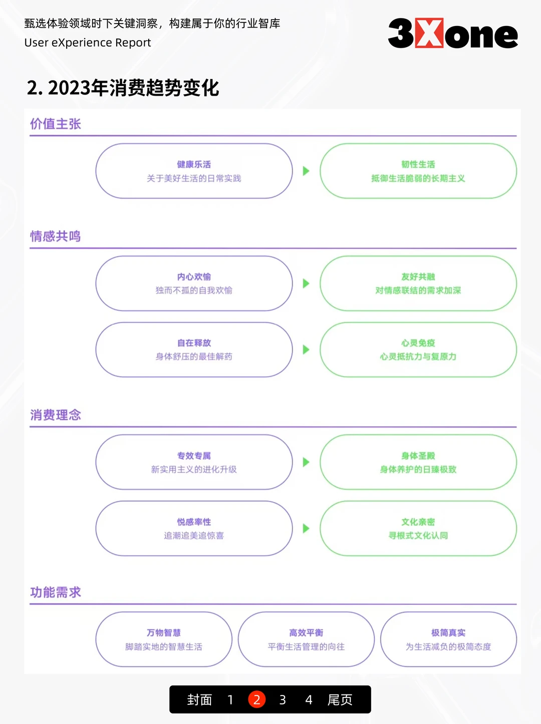睿丛x京东《2023零售行业消费新趋势主张》