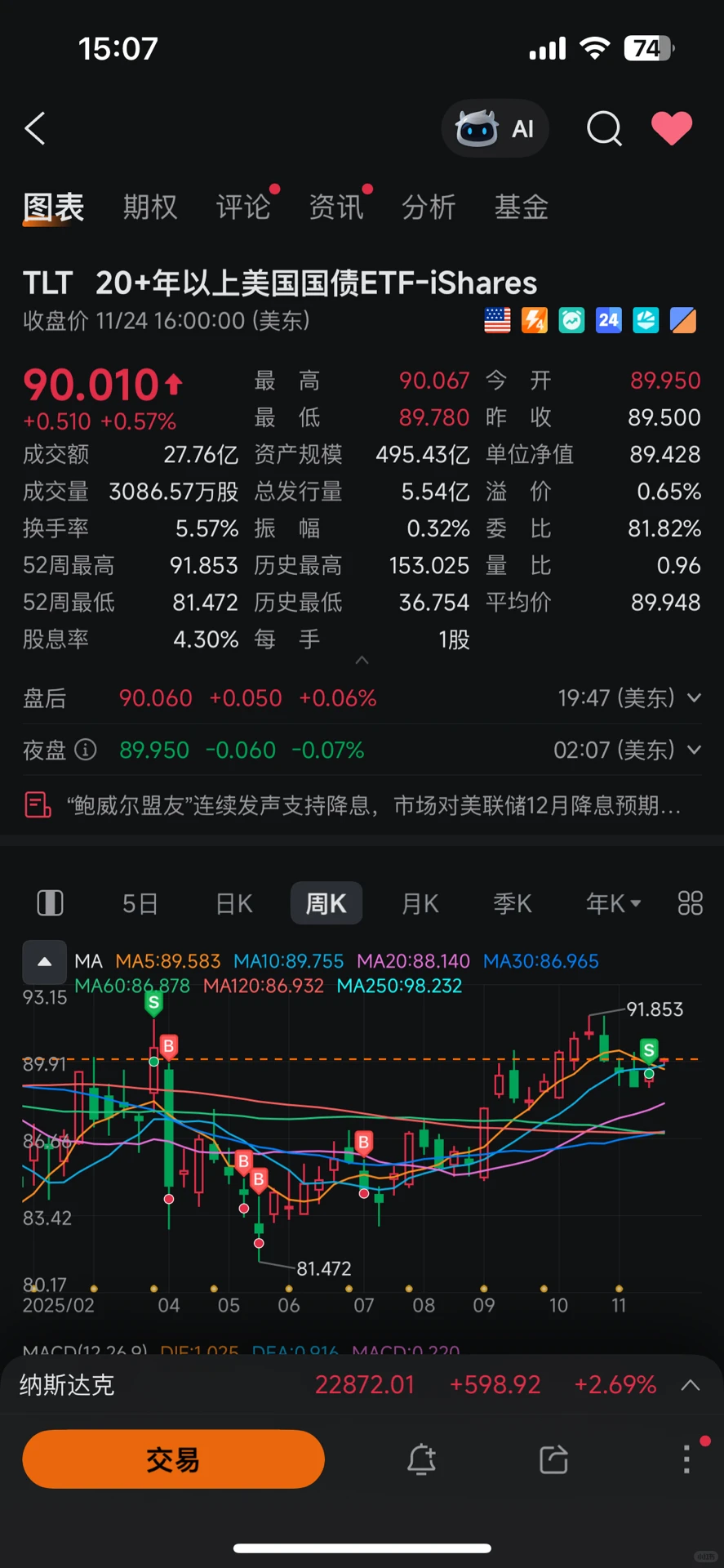 投资笔记：纳指加仓机会重现