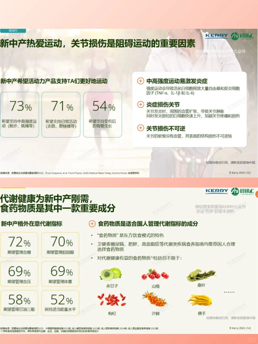 不许你们不知道《2025年新中产营养白皮书》