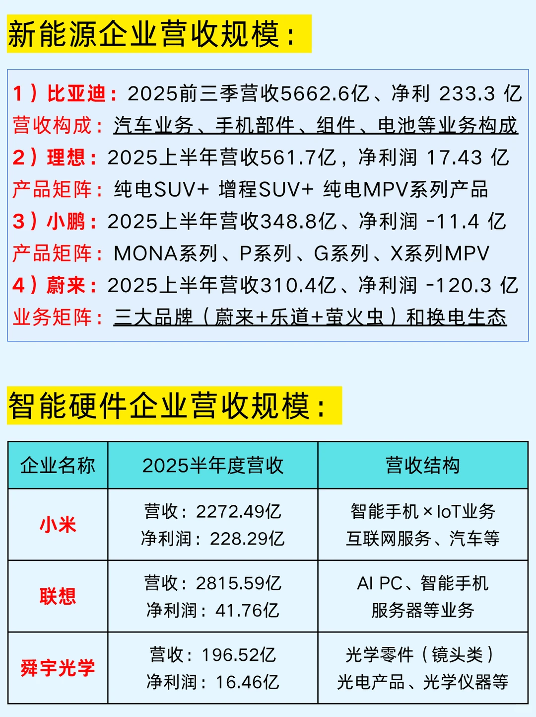 一篇吃透：恒生科技五大赛道及龙头企业