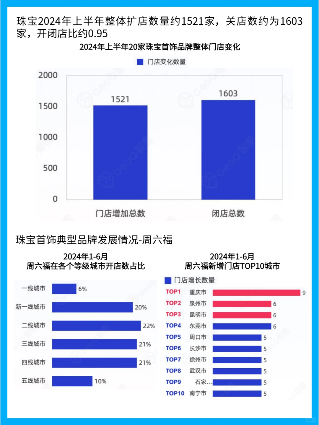 2024年上半年中国零售行业门店发展趋势分析