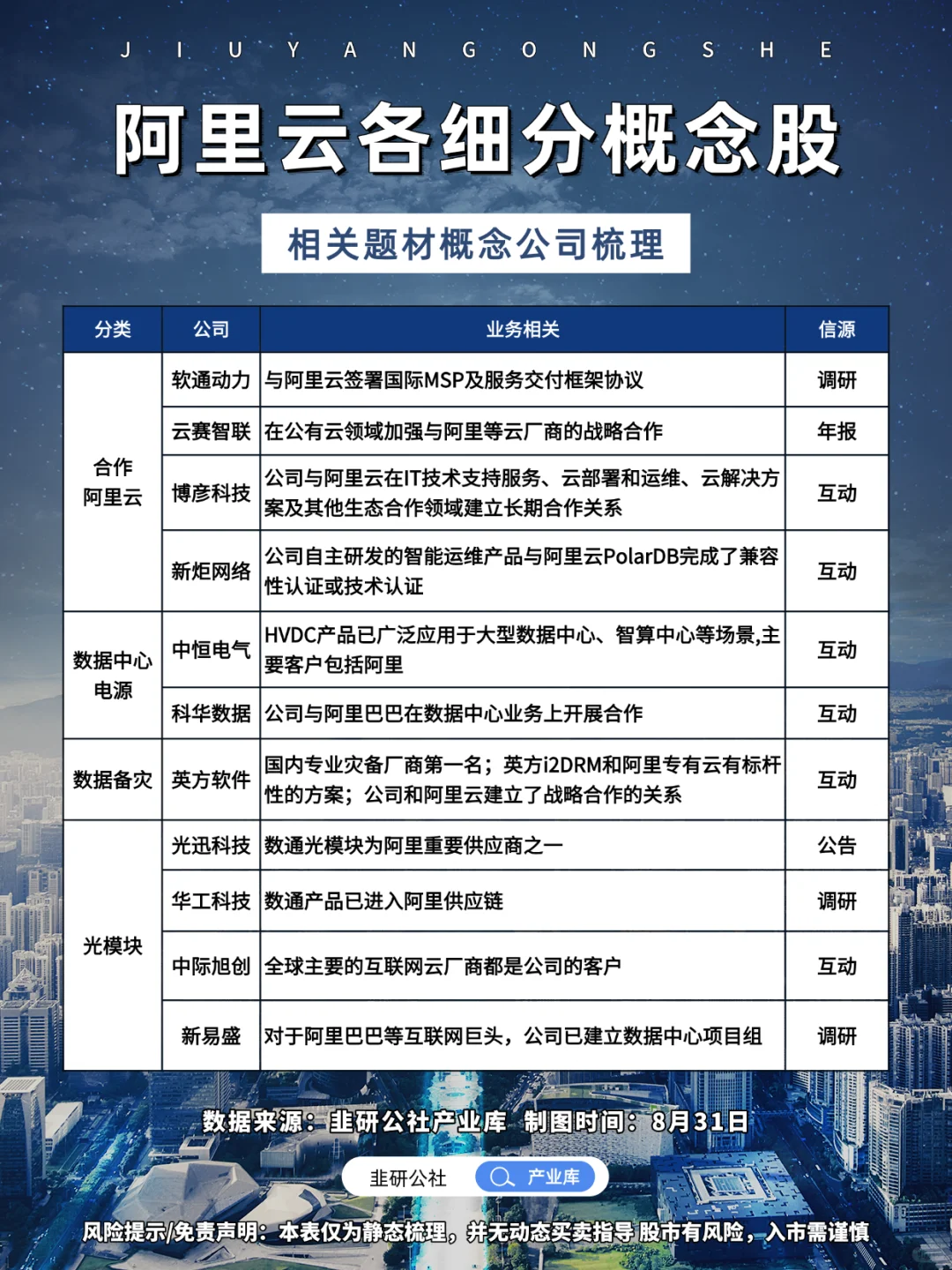 阿里云 相关题材概念公司梳理?