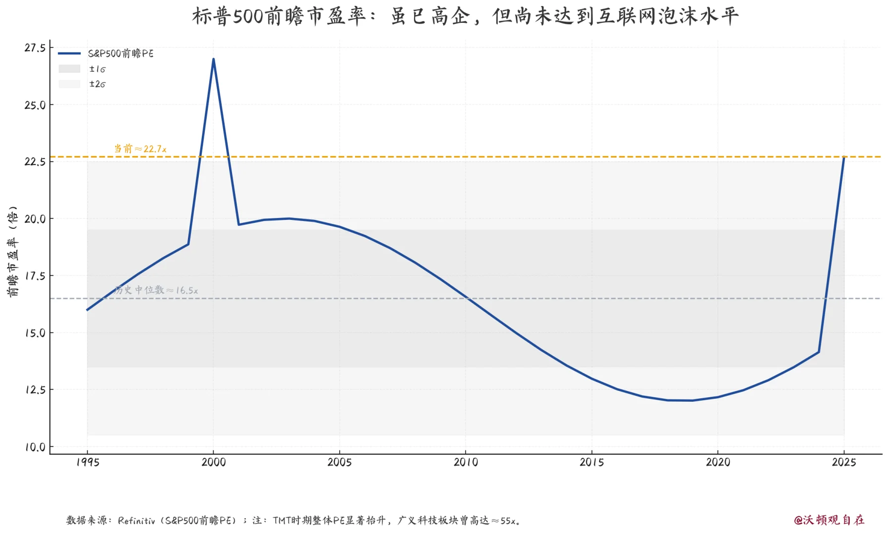 瑞银报告说:美股泡沫的7个条件都凑齐了?