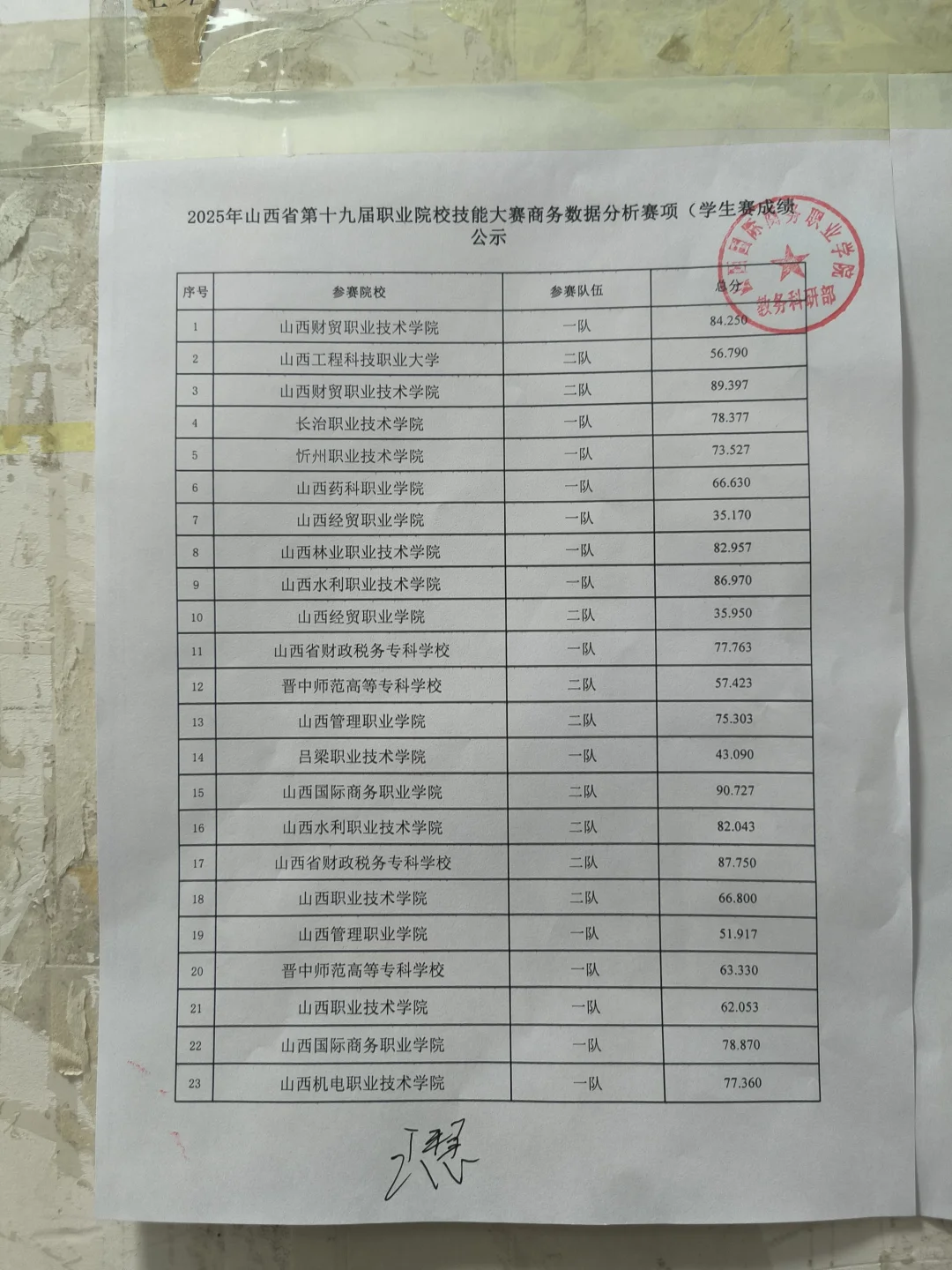 商务数据分析赛项～
