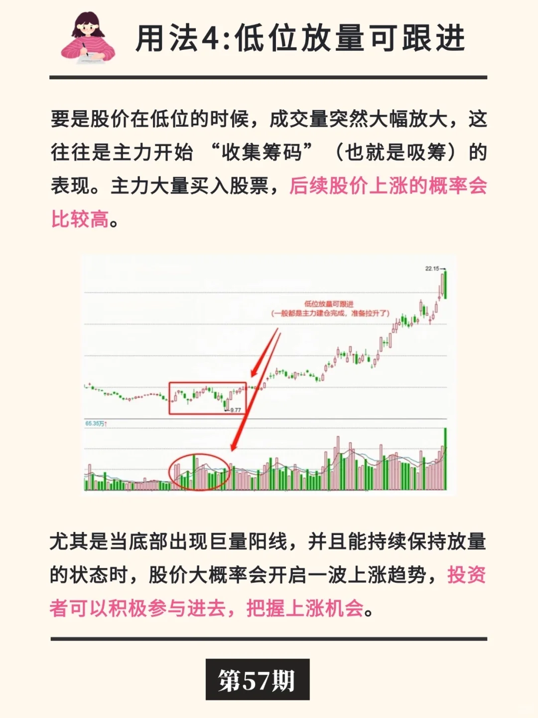 股票知识：成交量?