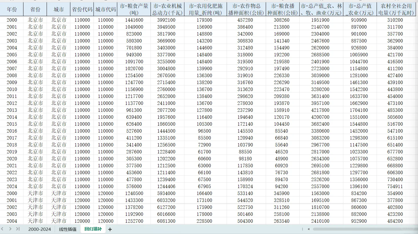 2000-2024年全国298城市农业相关数据