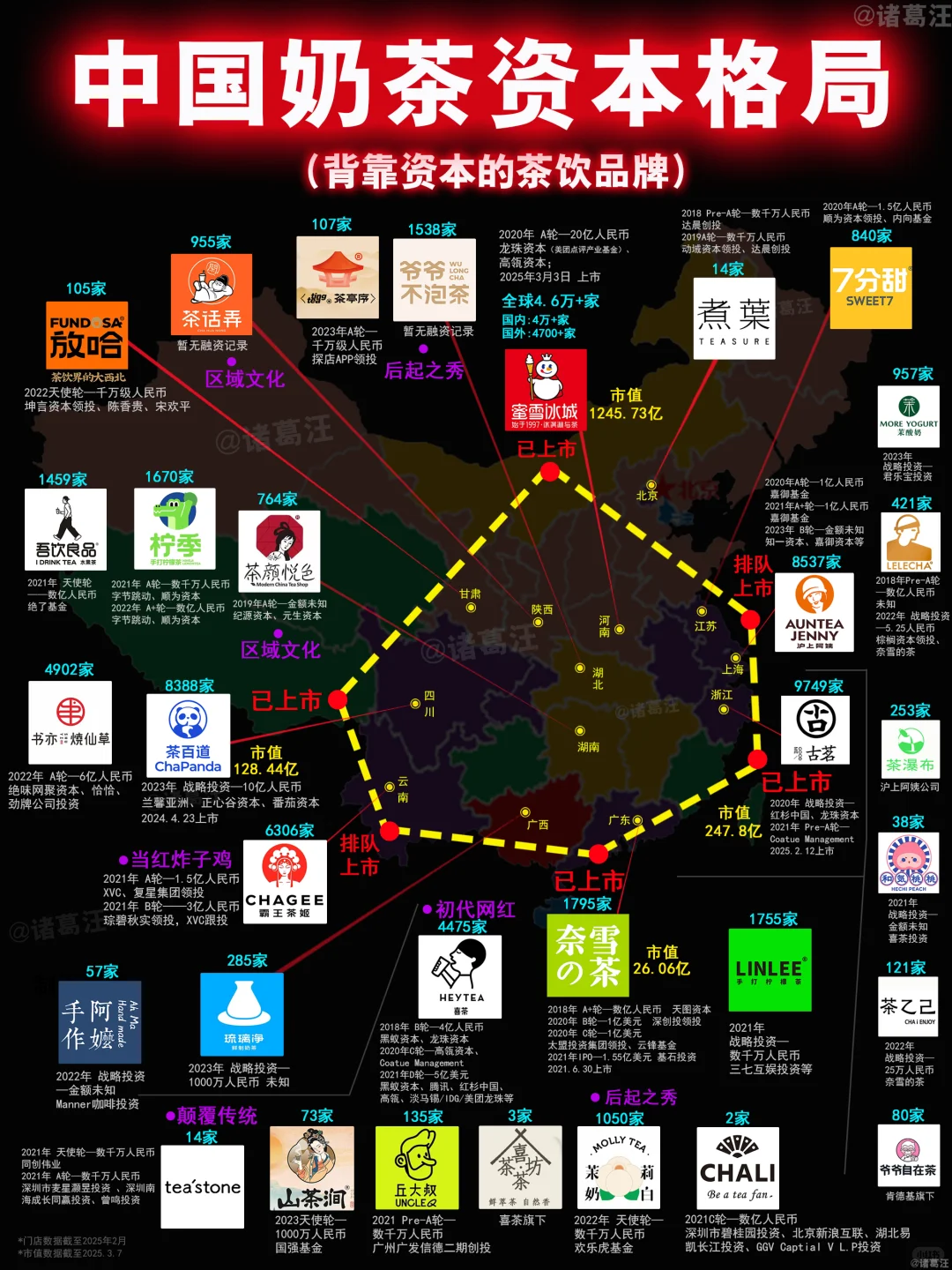 中国奶茶行业格局