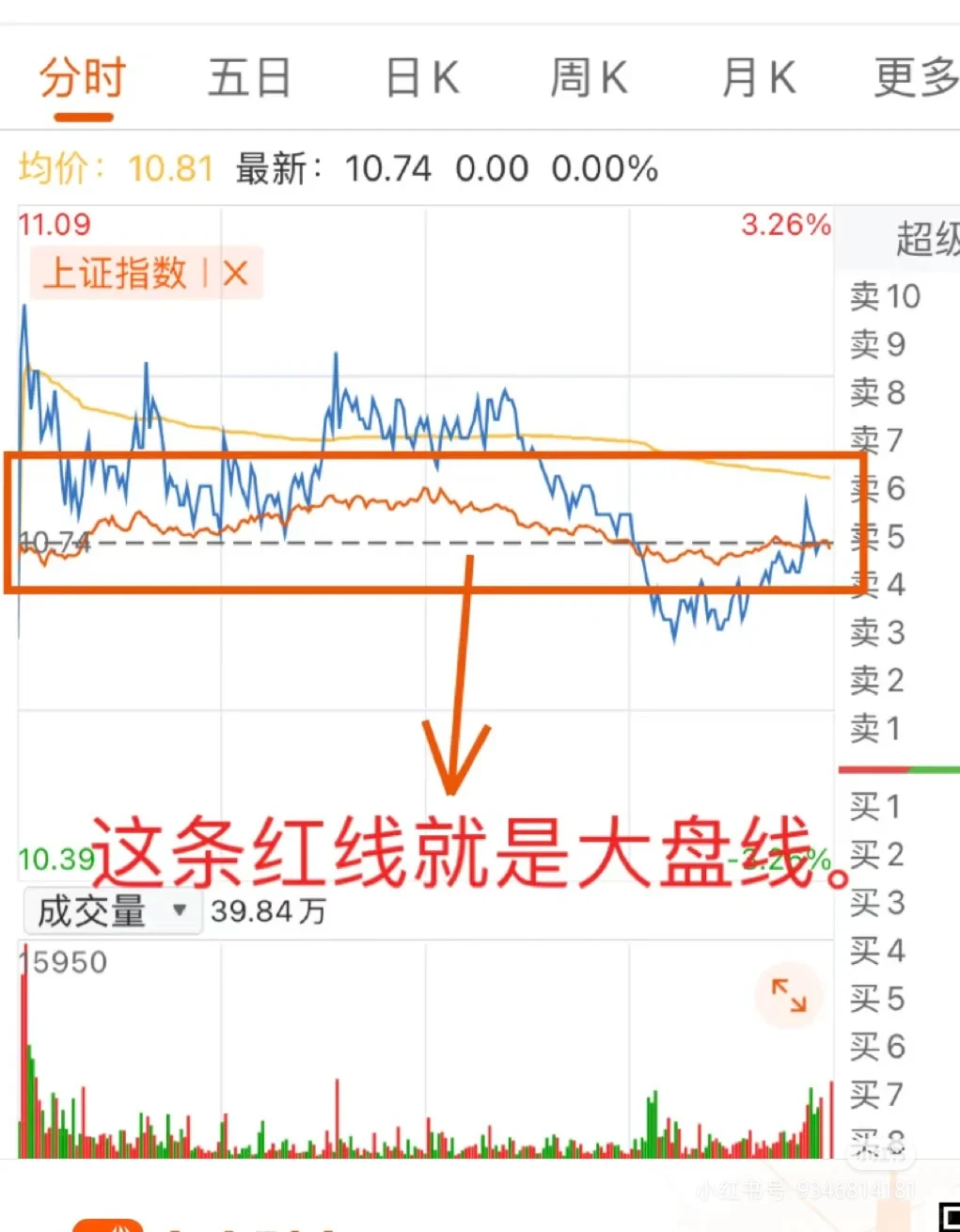 短线如何选股（学习笔记，来自大牛）